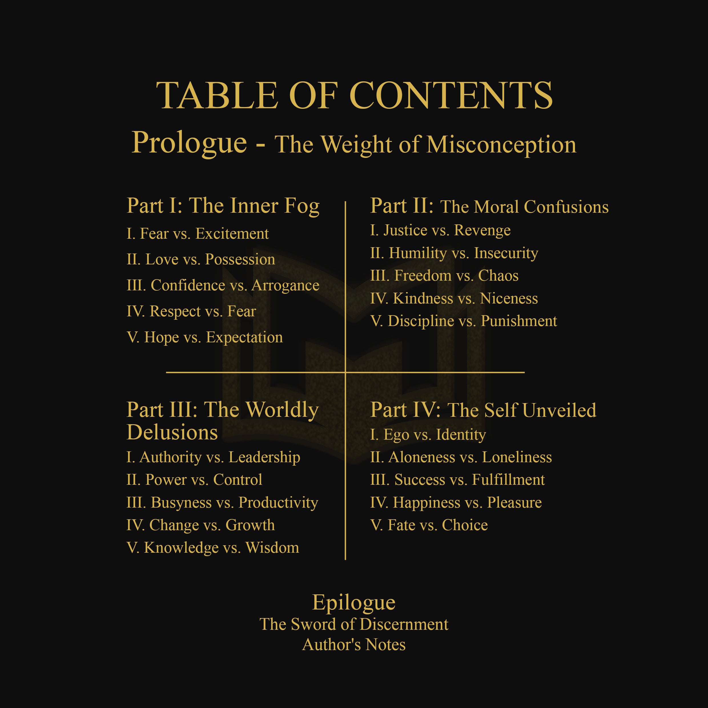 Table of content of Book of Misconceptions